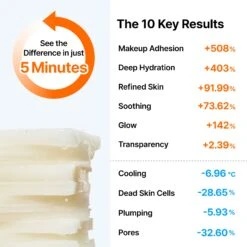 Quick Skin Prep Set -Wishtrend Comestics Store DK VitaminSkinPrepPads 3