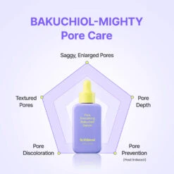 Pore Smoothing Bakuchiol Serum -Wishtrend Comestics Store Pore Smoothing Bakuchiol Serum PDP 04 cd59c119 11c4 4cf6 a5e6 8d5b9f545cdf 1