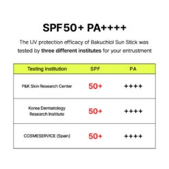 Pore Smoothing Bakuchiol Sun Stick -Wishtrend Comestics Store Pore Smoothing Bakuchiol Sun Stick PDP 14