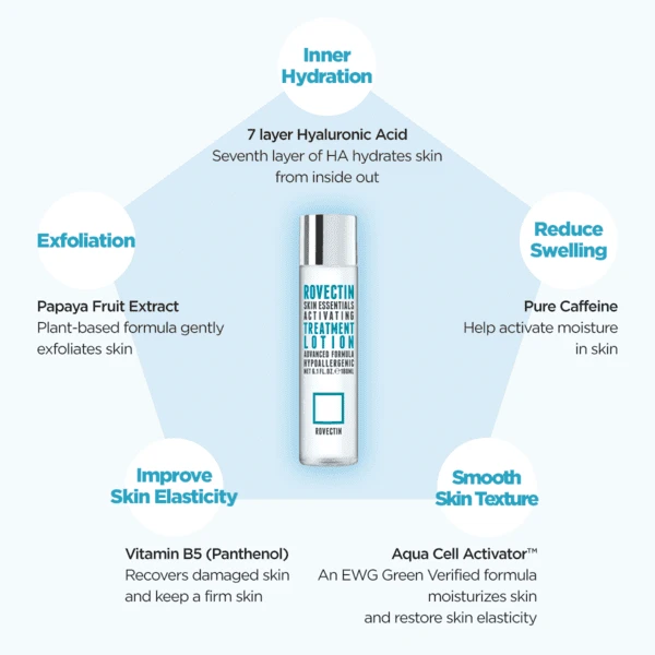 Activating Treatment Lotion 11 Activating Treatment Lotion - Image 11