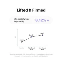 Vitamin A Mazing Bakuchiol Body Lotion -Wishtrend Comestics Store Vitamin A mazing Bakuchiol Body Lotion PDP 05